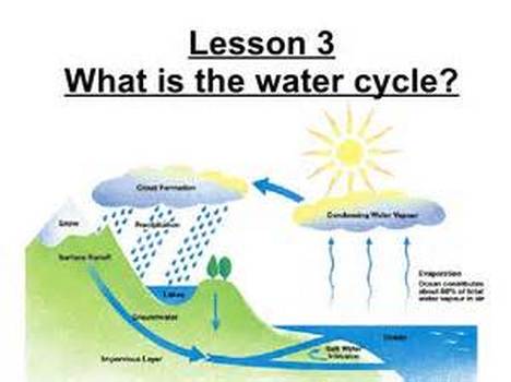 Resources - The Water Cycle - 3rd grade class page